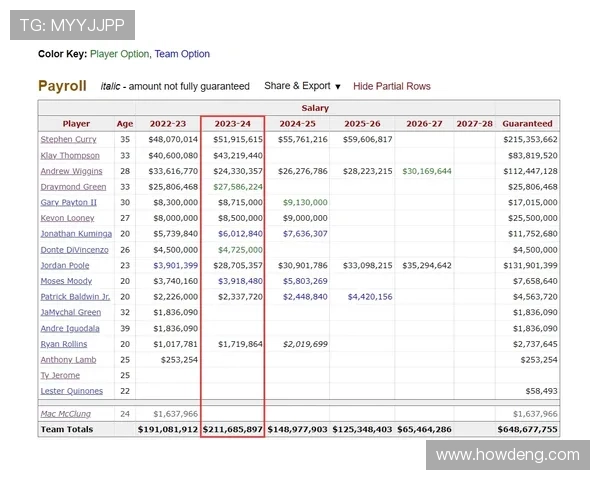库明加勇士基因终获归属
